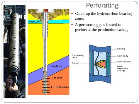 Well Perforating