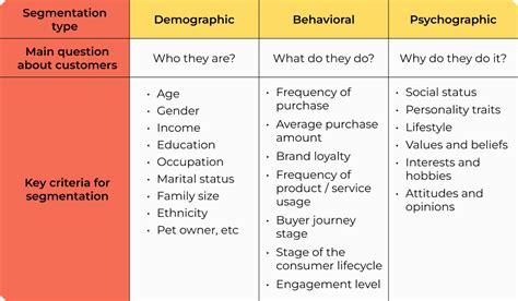 Psychographic Segmentation: a Full Guide with Examples — Claspo.io