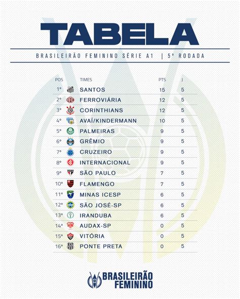 Tabela Do Brasileirão 2020 Veja Como Fica A Tabela Do Brasileirao