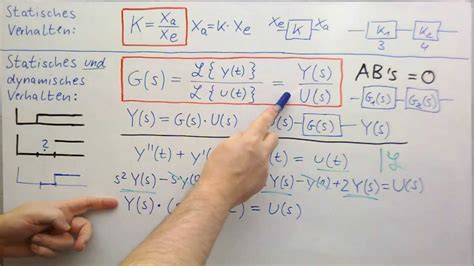 Übertragungsfunktion Bildbereich der Laplace Transformation YouTube