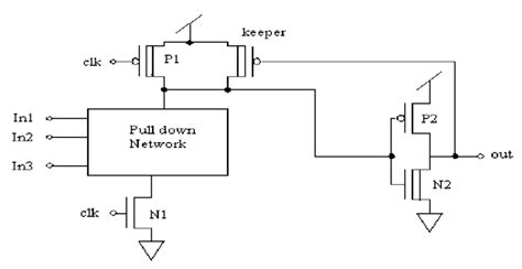 Dual V Th Domino Logic Circuit Download Scientific Diagram