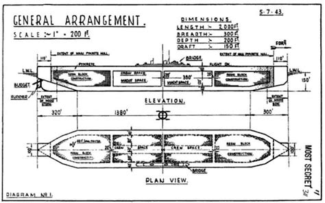 Project Habakkuk - An Iceberg Aircraft Carrier