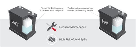 Guide EFB AGM Calcium And Other Car Battery Tech