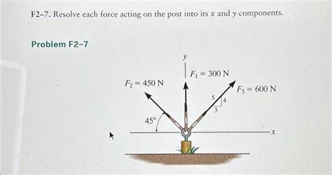 Solved F2 7 Resolve Each Force Acting On The Post Into Its Chegg