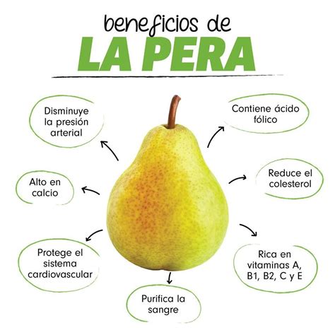 Beneficios De La Pera Frutas Y Verduras Beneficios Beneficios De