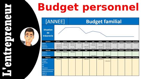 Exemple Budget Construction Maison Excel Ventana Blog