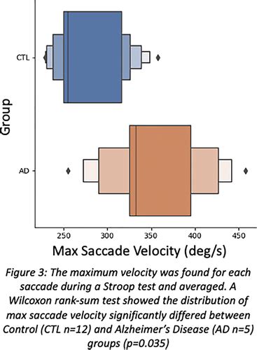 Automatic Extraction Of Oculographic Signals As Digital Biomarkers For