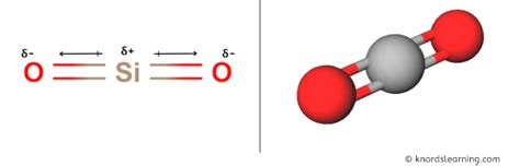 Is Sio2 Polar Or Nonpolar And Why