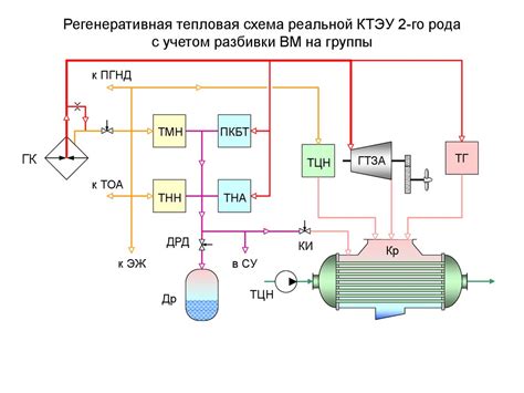Цикл Карно и цикл Ренкина для паросиловой установки - презентация онлайн
