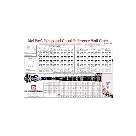 Mel Bay Banjo Scales Chart Banjo Scales Pentatonic Unlocking Bluegrass