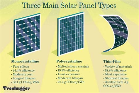 Beneficios De Paneles Solares Policristalinos Placas Solares