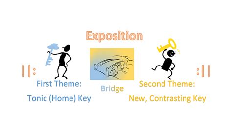 Sonata Form: Definition & Examples - Video & Lesson Transcript | Study.com