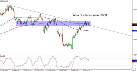 Chart Art Trend Retracement Setups On Eur Jpy And Aud Cad Babypips