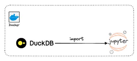 Duckdb Quick Start Using Jupyter Notebook Data Engineering Works