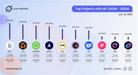 beta finance beta price investors funding charts market cap