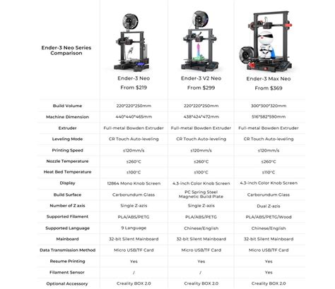 Ender Neo Ender V Neo Et Ender Max Neo Quelle Creality Est La