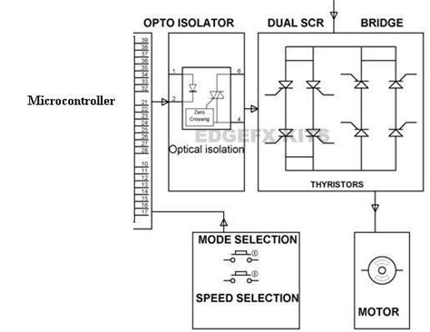 Adjudecare din nou Ruşinos types of power electronics converters ...