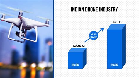 #Sector: Opportunities in drone manufacturing - Manufacturing Today India