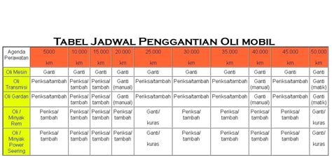 Setiap Berapa Km Ganti Oli Motor Perumperindo Co Id