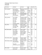 IST 210 LAB1 SHAFFER Docx IST 210 Lab 1 Magnet Supply Company Jared