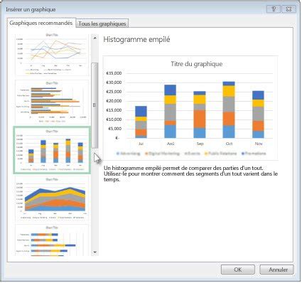 Cr Er Un Graphique Avec Les Graphiques Recommand S Excel