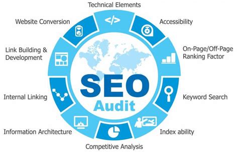 Dissecting HubSpots SEO Strategy To Boost Your Reach Pepper Content