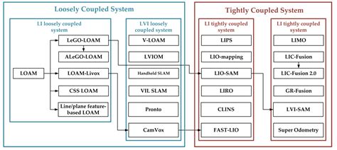 Remote Sensing Free Full Text A Review Of Multi Sensor Fusion Slam