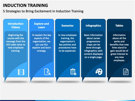 Induction Training PowerPoint and Google Slides Template - PPT Slides