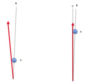 What Is The Archer’s Paradox? - My Archery Corner