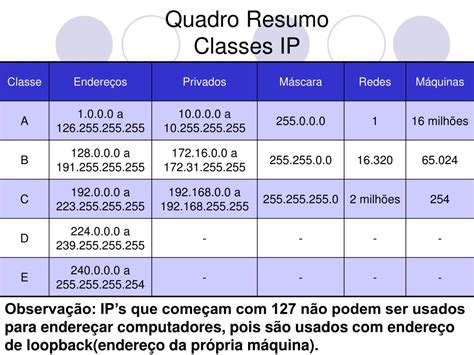 Ppt Modelos De Refer Ncia Osi E Tcp Ip Powerpoint Presentation Free