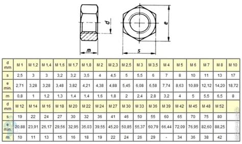 Гайка шестигранная DIN 934 Zn M14 (6 шт.) оцинковка, КР.050139 | Афоня ...