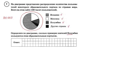 Диаграмма впр 7 класс математика