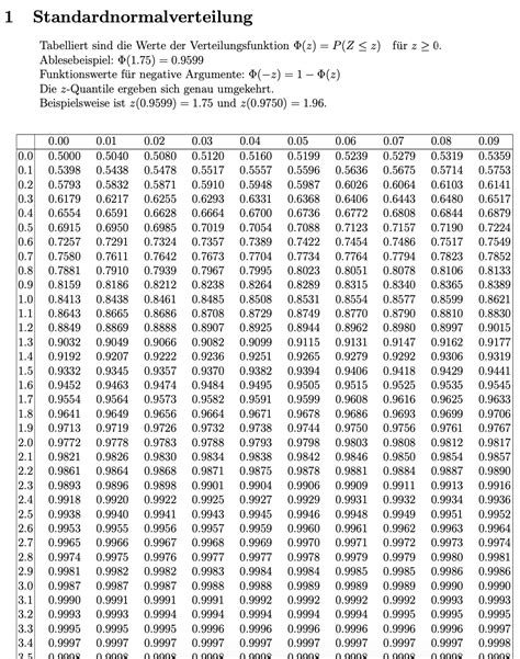Tabel Z Statistik Alpha 0 01 Imagesee