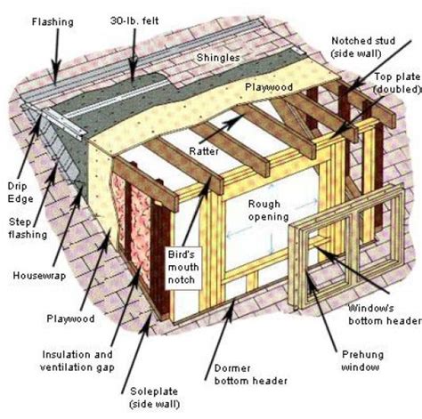 Dormer Window Detail Drawings At Drawing