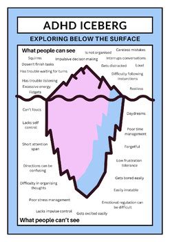 ADHD Iceberg ADHD Signs And Symptoms What Is ADHD Hidden