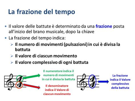 La Chiave E Le Note In Chiave Di Violino Io Amo La Musica