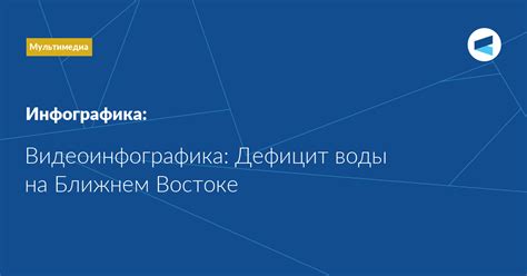 Видеоинфографика: Дефицит воды на Ближнем Востоке — Клуб «Валдай»