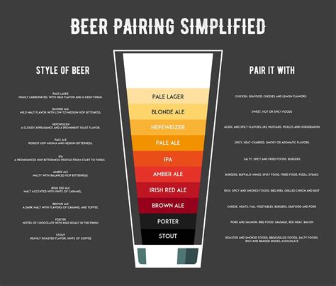 SRM Beer Color: 4 Factors Affecting Beer Color | Beer pairing, Pale ale ...