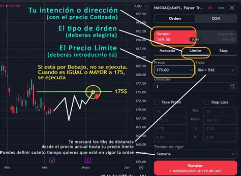 Cuáles son los Tipos de Órdenes en el Trading