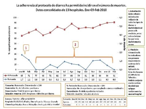 Republica De Nicaragua Ministerio De Salud Plan Estratgico