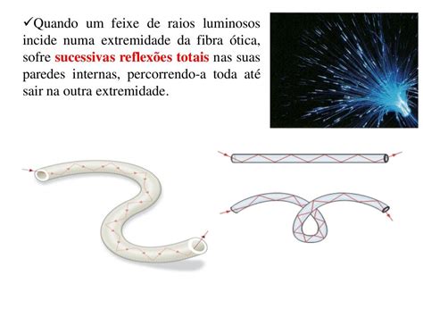 Refração Da Luz E Reflexão Total