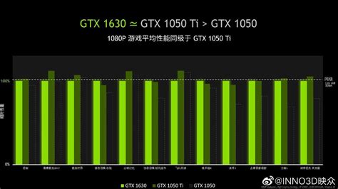 GTX 1630 on Par With GTX 1050 Ti, Benchmarks Show | Tom's Hardware