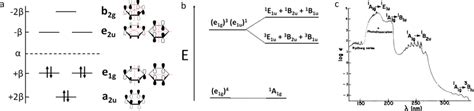 A Molecular Orbital Energy Diagram Of Benzene With Bondingantibonding