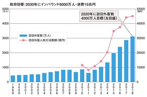 インバウンド3000万人突破｜パチンコ・パチスロ業界ニュース＆ビジネス情報 Amusement Japan