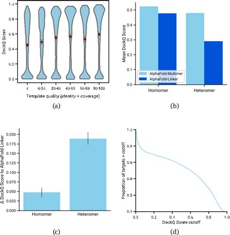 Pdf Protein Complex Prediction With Alphafold Multimer