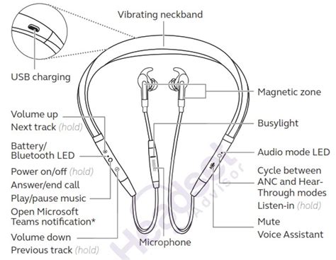 Jabra Evolve 75e In Ear Wireless Headphones User Manual