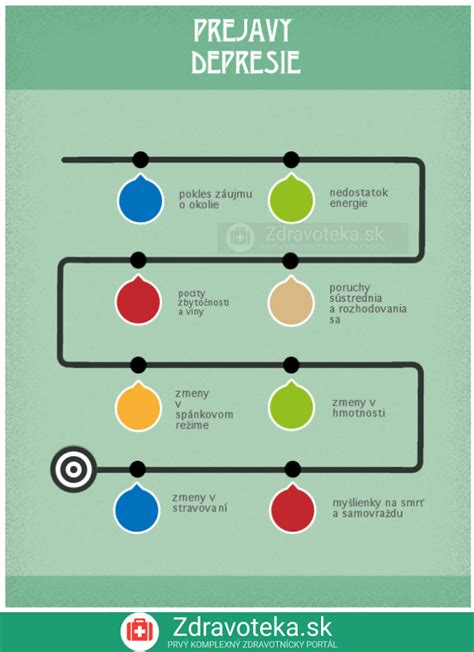 Infografika Aké sú príznaky depresie Zdravoteka sk