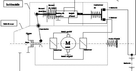 Schema Branchement Demarreur De D Marrage Direct Des Moteurs