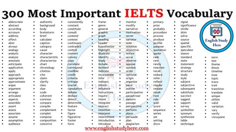 Most Important Ielts Vocabulary List English Study Here Ielts