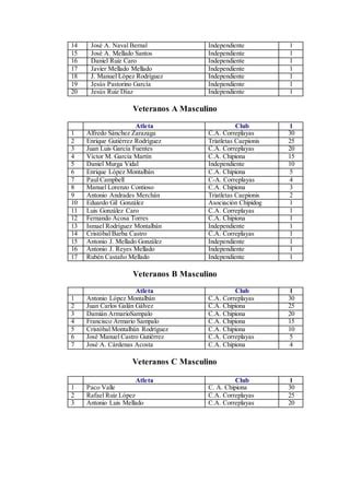 1ª CLASIFICACIÓN DEL IV CIRCUITO DE CARRERAS CHIPIONA 2015 PDF